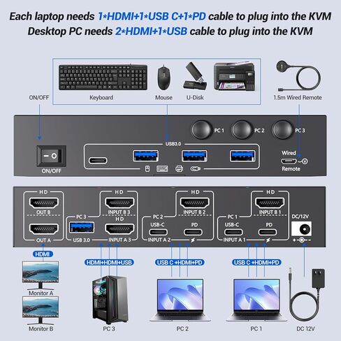 KCEVE KVM Switch 2 Monitors for 2 Laptops 1 Desktop, USB 3.0 KVM Switch 2 Monitors 3 Computers USB C HDMI Share 4 USB3.0 Device, 4K@60Hz, 100W PD, Wired Remote(4K USB C HDMI 3 in 2 Out KVM) in Saudi Arabia