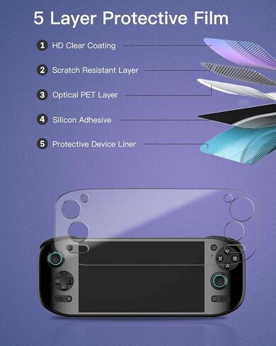 2-Pack Screen Protector for AYN Odin 2 Portal Handheld Game Consol,Flexible Soft Full Coverage Clear Thin TPU Film,Case-Friendly,High Definition,Anti Scratch for AYN Odin 2 Portal in Saudi Arabia
