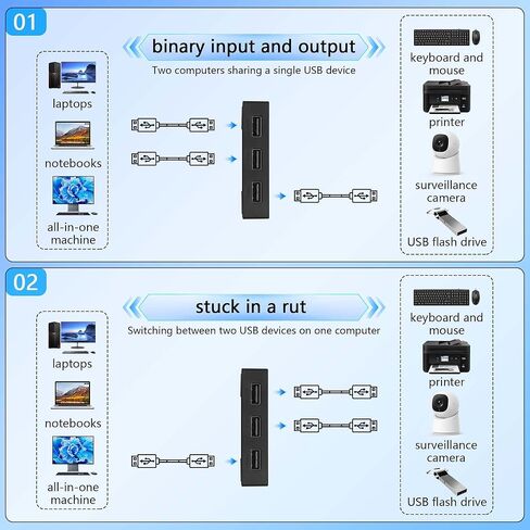 CERRXIAN USB 2.0 Switch Selector، مفتاح USB ثنائي الاتجاه 2 في 1 مخرج لجهازي كمبيوتر، مشاركة لوحة المفاتيح، الماوس، الطابعة، الماسح الضوئي، KVM Switch Saelector in Saudi Arabia