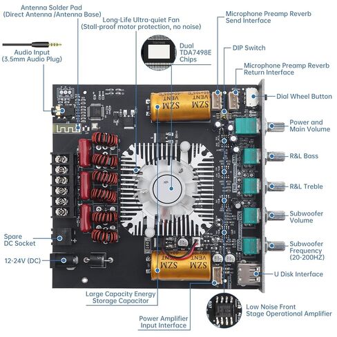 ZK-HT21 Bluetooth Amplifier Board TDA7498E HiFi Chips 2.1 Channel 160W x 2 + 220W Subwoofer Stereo Mini Audio Power Amplifier Module for DIY Home Speakers with Treble and Bass Control in Saudi Arabia