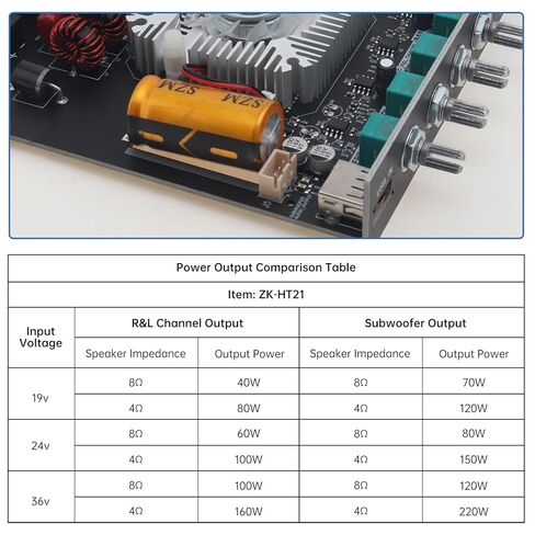 ZK-HT21 Bluetooth Amplifier Board TDA7498E HiFi Chips 2.1 Channel 160W x 2 + 220W Subwoofer Stereo Mini Audio Power Amplifier Module for DIY Home Speakers with Treble and Bass Control in Saudi Arabia