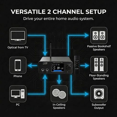 مضخم صوت ستيريو Jyker Hi-Fi DAC مع بلوتوث 5.2-2 قناة فئة D TPA3116 x2 ES9023 مضخم صوت لمكبرات الصوت السلبية، ومخرجات AUX/SUB، ومدخلات Opt/USB/MIC/RCA، وصدى صوت ثلاثي الطبقات، وشاشة LCD ملونة - JAMP79.0 in Kuwait