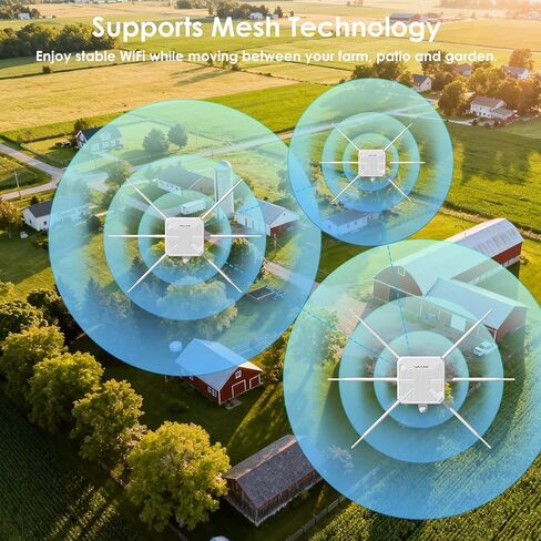 WAVLINK AX3000 Outdoor WiFi 6 Extender, Long Range Outdoor Access Point, 6x7dBi High-Gain Antennas, PoE Powered, IP67 Waterproof Lightning Protection, Starlink Compatible for Farm, RV, Cameras in Saudi Arabia
