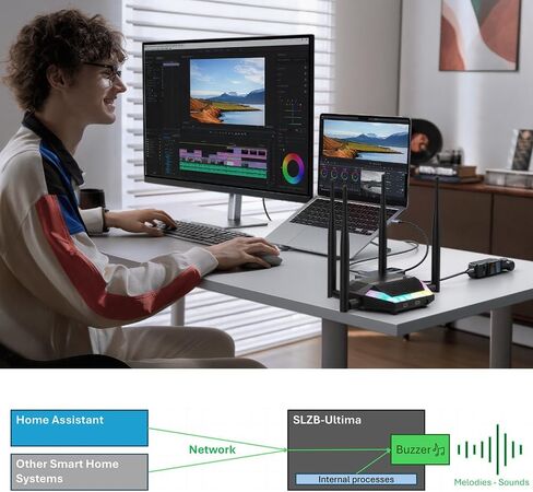 SMLIGHT SLZB-Ultima زيجبي متعدد الراديو محول ذكي متعدد الأطراف محول المادة Z-Wave 4G LTE إيثرنت PoE Type-C in Saudi Arabia