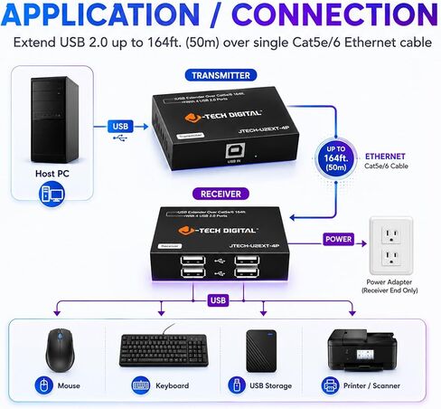 J-Tech Digital USB 2.0 Extender Over Single Cat5e/6 Ethernet 164ft، 4-Port USB 2.0 Hub لطابعة لوحة مفاتيح كاميرا الويب والماوس، التوصيل والتشغيل لنظام التشغيل Windows MacOS Linux [JTECH-U2EXT-4P] in Saudi Arabia