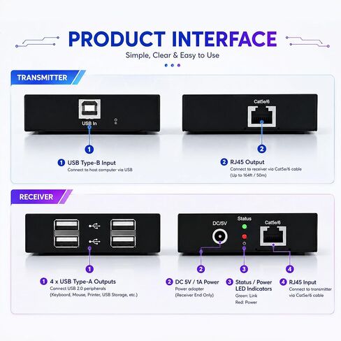 J-Tech Digital USB 2.0 Extender Over Single Cat5e/6 Ethernet 164ft، 4-Port USB 2.0 Hub لطابعة لوحة مفاتيح كاميرا الويب والماوس، التوصيل والتشغيل لنظام التشغيل Windows MacOS Linux [JTECH-U2EXT-4P] in Saudi Arabia