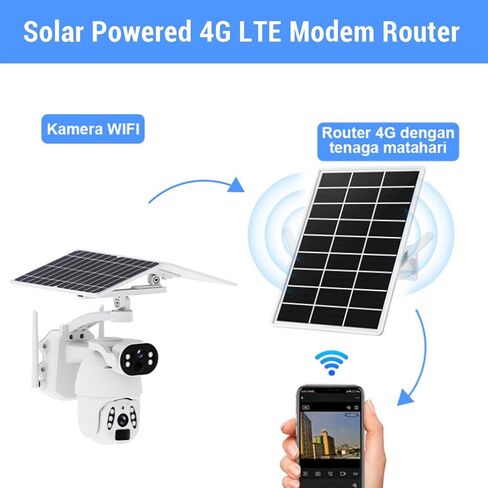 Solar Powered Outdoor 4G LTE Modem Router, 15W Solar Panel with SIM Card Slot Wireless Repeater, for Camping RV Outdoor in Saudi Arabia