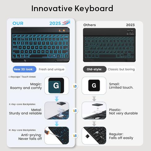 حافظة لوحة المفاتيح لجهاز iPad 9th/8th/7th Generation 10.2 بوصة 2021/2020/2019 وipad Pro 10.5 بوصة وipad Air 3 2019-لوحة مفاتيح قابلة للفصل بإضاءة خلفية 360 درجة مع حامل قلم علوي - (أسود) in Kuwait
