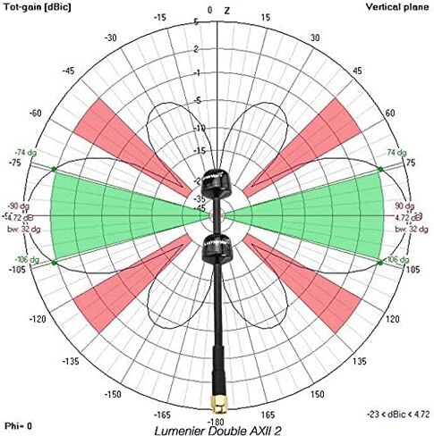 Lumenier Double AXII 2 هوائي طويل المدى 5.8 جيجا هرتز (RHCP) - 0.7 in Kuwait