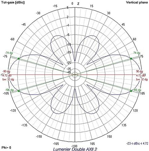 Lumenier Double AXII 2 هوائي طويل المدى 5.8 جيجا هرتز (RHCP) - 0.7 in Kuwait