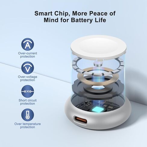 شاحن مغناطيسي Meliya لساعة Apple 11، محول شحن USB من النوع C لساعة Apple، قاعدة شاحن iWatch اللاسلكية المحمولة لسلسلة iWatch 10 9 8 7 6 Ultra SE 3 2,42/46/44 مم in Saudi Arabia