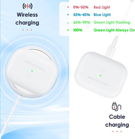 Wireless Charging Case Compatible for AirPods Pro 1st & 2nd Gen with USB-C Charging, Type-C Charging Port for AirPods Pro Charging Case Replacement with Bluetooth Pairing Sync Button in Saudi Arabia