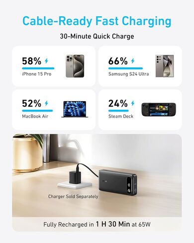 Anker Power Bank, 20,000mAh Portable Charger with Built-in USB-C Cable, 87W Max Fast Charging Battery Pack, 2 USB-C and 1 USB-A, for MacBook, iPhone 15 Series, Samsung, Switch, and More in Saudi Arabia
