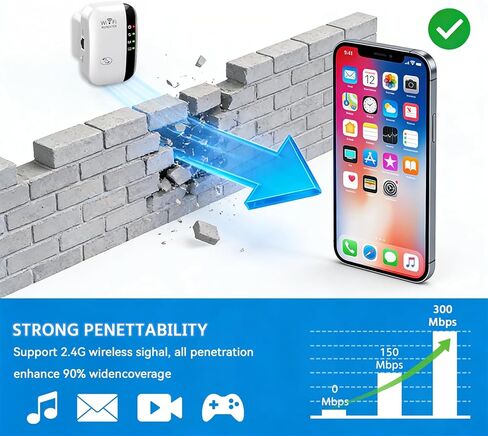 WiFi Extender, WiFi Extenders Signal Booster for Home Up to 5000 sq.ft and 50 Devices, WiFi Range Extender, Wireless Repeater, Long Range Amplifier with Ethernet Port, 1-Tap Setup, Alexa Compatible in Saudi Arabia