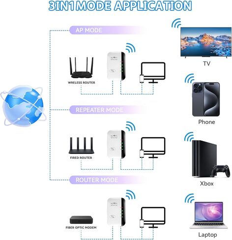 WiFi Extender, WiFi Extenders Signal Booster for Home Up to 5000 sq.ft and 50 Devices, WiFi Range Extender, Wireless Repeater, Long Range Amplifier with Ethernet Port, 1-Tap Setup, Alexa Compatible in Saudi Arabia