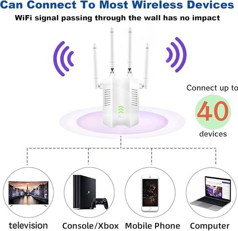 WiFi Extender Signal Booster, WiFi Extender with Ethernet Port, 1200Mbps WiFi Booster Dual Band 5GHz/2.4GHz, with 4 Antennas, Easy Set Up for Home, White in Saudi Arabia