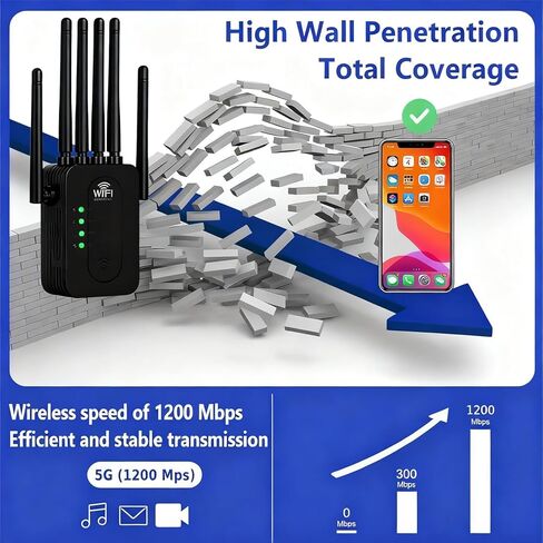WiFi Extender Signal Booster, WiFi Extender with Ethernet Port, WiFi Booster Dual Band 2.4GHz, Up to 12000 Sq.ft and 60 Devices, Stable Internet Performance, Black in Saudi Arabia