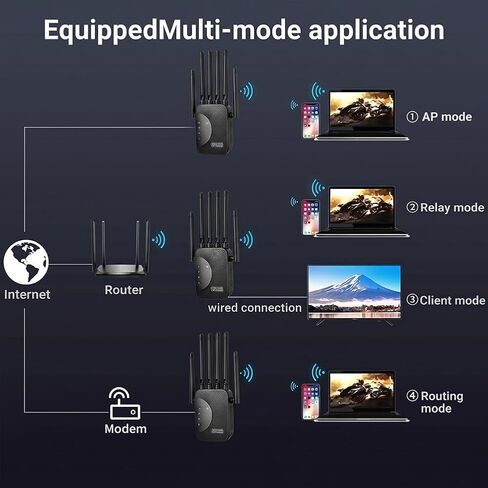 Dual Band Internet Extender, 2.4G & 5.8G Signal Booster for Home, 1200 Mbps Wireless WiFi 6 Extender, 6 Antennas, High-Power AP Router in Saudi Arabia