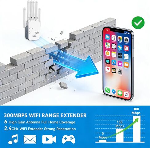 WiFi Extender Signal Booster Long Range, Up to 9800 Sq.ft & 40 Devices, 2.4GHz Internet Booster with Quick Setup (Medium) in Saudi Arabia