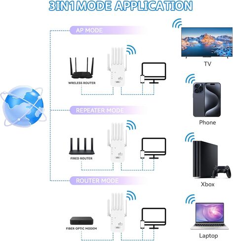 WiFi Extender Signal Booster Long Range, Up to 9800 Sq.ft & 40 Devices, 2.4GHz Internet Booster with Quick Setup (Medium) in Saudi Arabia