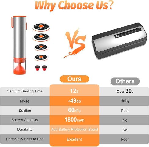 Handheld Vacuum Sealer, Portable Cordless Food Sealer with 60kPa Suction, Rechargeable Mini Vacuum Sealer for Food Storage, Sous Vide, Mason Jars - Includes 10 Reusable Bags in Saudi Arabia