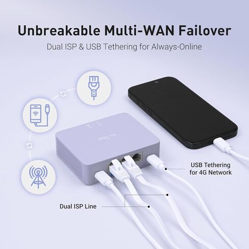 GL.iNet MT5000 (Brume 3) بوابة أمان VPN سلكية عالية السرعة وGL.iNet GL-BE3600 (Slate 7) جهاز توجيه السفر المحمول in Saudi Arabia