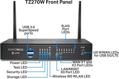 جهاز أمان شبكة التيار المتردد اللاسلكي SonicWall TZ270 (02-SSC-2823) مزود بدعم SonicWall لمدة 3 سنوات 8x5 لـ TZ270W (02-SSC-6741) in Saudi Arabia