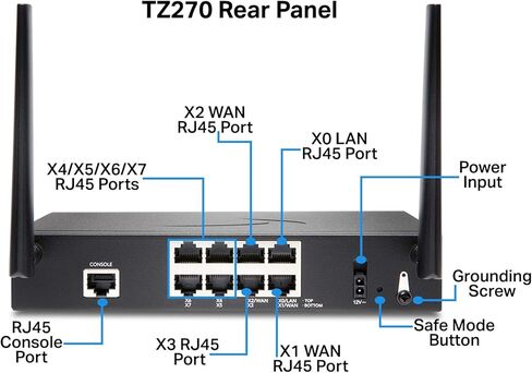 جهاز أمان شبكة التيار المتردد اللاسلكي SonicWall TZ270 (02-SSC-2823) مزود بدعم SonicWall لمدة 3 سنوات 8x5 لـ TZ270W (02-SSC-6741) in Saudi Arabia