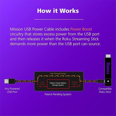 كابل طاقة USB للمهمة لعصا البث Roku (قم بتشغيل Roku مباشرة من التلفزيون الخاص بك) in Kuwait