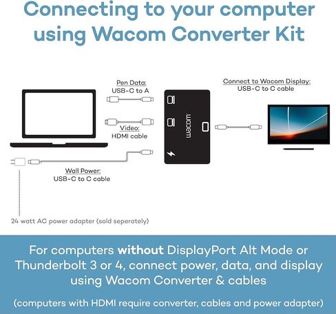 Wacom Movink 13 OLED Touchscreen Drawing Tablet with Wacom Converter kit (Power Adaptor Sold Separately) in Saudi Arabia