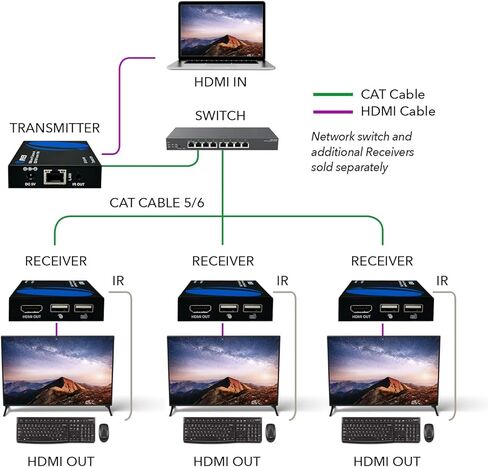 OREI KVM Over IP HDMI Extender Over LAN, Single CAT5e/CAT6A/CAT7 Cable Output1080p PC Control - Up to 492 Ft - Remote Keyboard Mouse USB Control - Over Home Network in Saudi Arabia