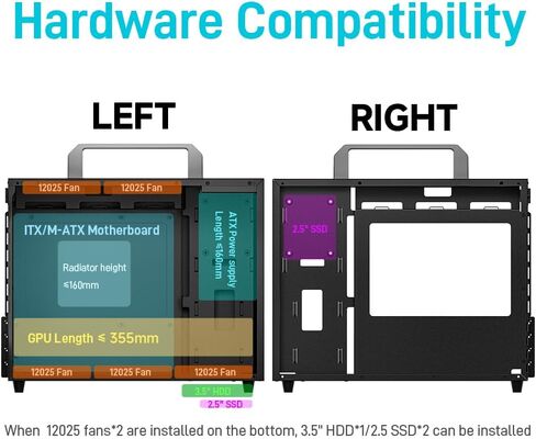 حافظة Micro ATX Mini PC Computer Matx - تدفق هواء محسّن - إدارة الكابلات الخلفية - تدعم وحدات معالجة الرسومات كاملة الحجم - مبرد سائل 240 مم - مقبض حمل قابل للفصل - زجاج مقسى - أسود in Saudi Arabia
