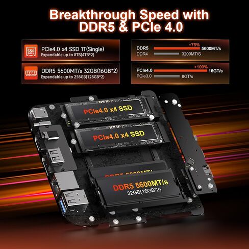 Beelink OpenClaw AI Mini PC, SER10 MAX Ryzen AI 9 HX 470 (86 Tops, up to 5.2GHz), 32GB DDR5 1TB SSD, Radeon 890M Graphics, 10Gbps LAN, WiFi 6+BT5.2, 4K Triple Display, USB4, Gaming & AI Workstation in Saudi Arabia