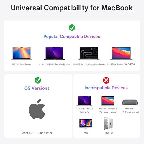 iVANKY 12-in-2 FusionDock 2 Vertical Docking Station Stand for MacBook Pro with 150W Power Adapter, Dual 4K@60Hz Monitor Dock for Mac M3/M4/M5 Pro/Max Display 2x HDMI,96W PD,6 USB,Ethernet SD/TF/Audio in Saudi Arabia