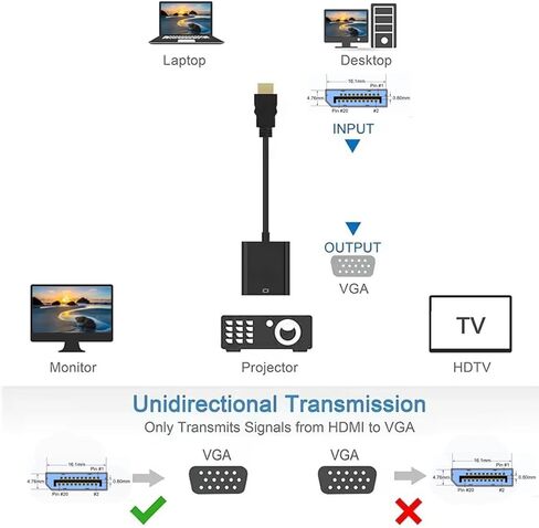 محول DP إلى VGA، محول DisplayPort مطلي بالذهب إلى VGA ذكر إلى أنثى 1080P متوافق مع Lenovo وDell وHP وASUS (عبوة من قطعتين - أسود) in Kuwait