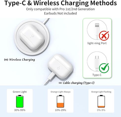 حافظة شحن بديلة لأجهزة AirPods Pro الجيل الثاني والأول، حافظة شحن لاسلكية USB-C متوافقة مع AirPods Pro، شحن سريع، زر إقران مزامنة بلوتوث، بدون سماعات أذن in Kuwait