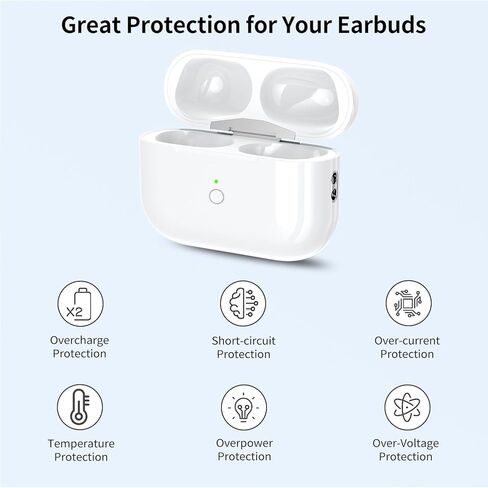 حافظة شحن بديلة لأجهزة AirPods Pro الجيل الثاني والأول، حافظة شحن لاسلكية USB-C متوافقة مع AirPods Pro، شحن سريع، زر إقران مزامنة بلوتوث، بدون سماعات أذن in Kuwait