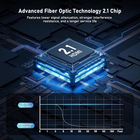 8K Fiber Optic HDMI Cable 100FT, 48Gbps Ultra High Speed Thin HDMI Cord, 8K@60Hz 4K@240Hz, Dynamic HDR, eARC, HDCP 2.2&2.3, 3D, Compatible for Laptop, PC, Monitor, PS5, PS4, Xbox, HDTV, Projecto in Saudi Arabia