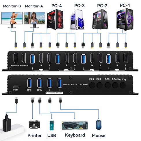 مفاتيح Kvm Hdmi 2 شاشات 4 أجهزة كمبيوتر 4K 60 هرتز EDID محاكي مفتاح التشغيل السريع Kvm Switch hdmi 2 شاشات 4 أجهزة كمبيوتر EDID عرض ممتد شاشة مزدوجة 4 أجهزة كمبيوتر مفتاح التشغيل السريع USB3.0 in Saudi Arabia