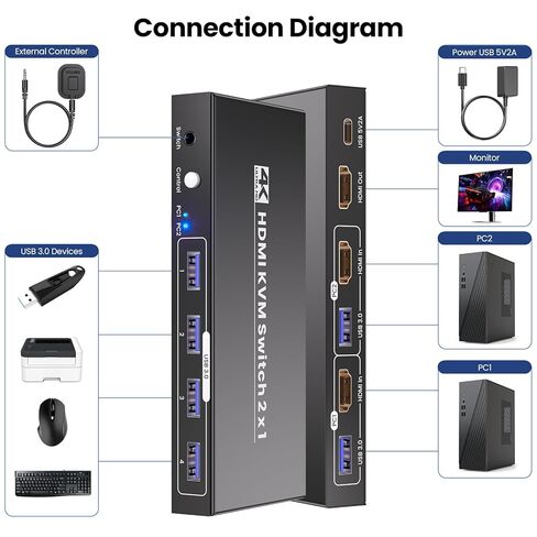 محول HDMI KVM 1 شاشة 2 جهاز كمبيوتر، USB 3.0 4K60 هرتز 2 منفذ KVM Switch للتحكم في جهازي كمبيوتر مع مجموعة واحدة من ماوس لوحة المفاتيح وشاشة واحدة in Kuwait