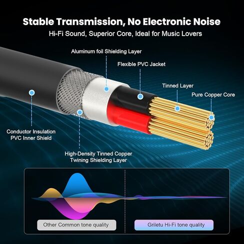 محول صوت Soshine 3.5 مم أنثى إلى 2RCA ذكر (عبوتان)، كابل مقسم RCA مطلي بالذهب إلى 3.5 مم Y للكمبيوتر اللوحي، MP3 إلى مكبرات الصوت، التلفزيون، مكبر الصوت (12 بوصة) in Kuwait