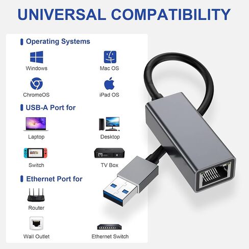 محول USB إلى إيثرنت، محول شبكة جيجابت RJ45 إلى USB بسرعة 1000 ميجا بت في الثانية، التوصيل والتشغيل، متوافق مع Nintendo Switch والكمبيوتر المحمول والكمبيوتر الشخصي وMacBook وWindows وmacOS وLinux in Kuwait