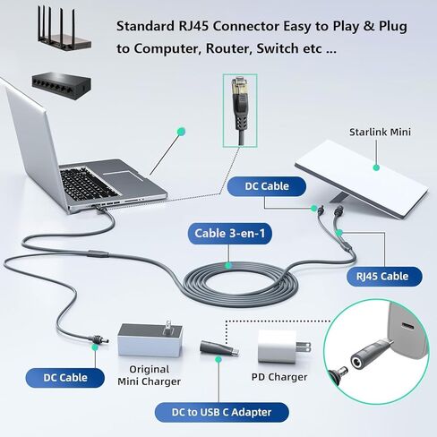 Elfcam - 5m/16.4ft 3-in-1 Cable for Starlink Mini – USB-C Power Supply + Starlink Mini Standard, Stardard RJ45 CAT6 Connector for Easy to Plug Out from Extended Network Devices PC, Router and Switch in Saudi Arabia