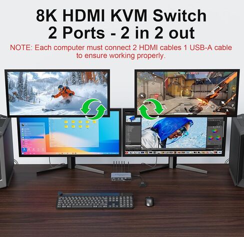 8K @ 60 هرتز HDMI KVM Switch 2 شاشات لجهازي كمبيوتر وشاشات مزدوجة | 4 منافذ USB 3.0 | مشاركة لوحة المفاتيح والماوس والأجهزة الطرفية | يشتمل على وحدة تحكم سطح المكتب و2 كابلات USB ومحول طاقة in Saudi Arabia