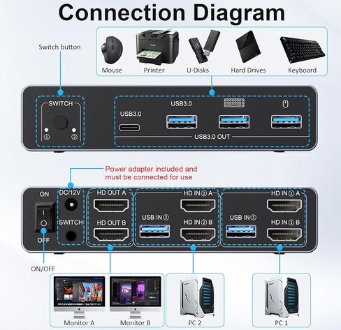 8K @ 60 هرتز HDMI KVM Switch 2 شاشات لجهازي كمبيوتر وشاشات مزدوجة | 4 منافذ USB 3.0 | مشاركة لوحة المفاتيح والماوس والأجهزة الطرفية | يشتمل على وحدة تحكم سطح المكتب و2 كابلات USB ومحول طاقة in Saudi Arabia