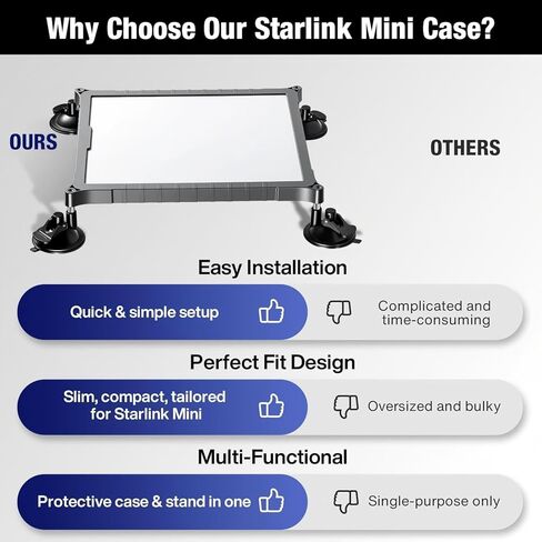لإكسسوارات Starlink Mini Suction Cup Mount Starlink Mini لأسقف السيارة أو النوافذ، مجموعة تثبيت آمنة للأقمار الصناعية، إشارة قوية ثابتة بالشفط، للمركبات الترفيهية والقوارب ورحلات الطرق والقوارب والنوافذ in Kuwait