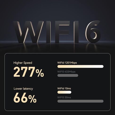 محول واي فاي AX1800 WiFi 6 USB للكمبيوتر المكتبي والكمبيوتر المحمول، محول شبكة لاسلكي 802.11ax مع نطاق مزدوج 2.4 جيجا هرتز، 5 جيجا هرتز، 4 هوائيات عالية الكسب، WPA3، USB3.0، بدون برامج تشغيل لنظام التشغيل Windows 11/10 (AX1800) in Kuwait