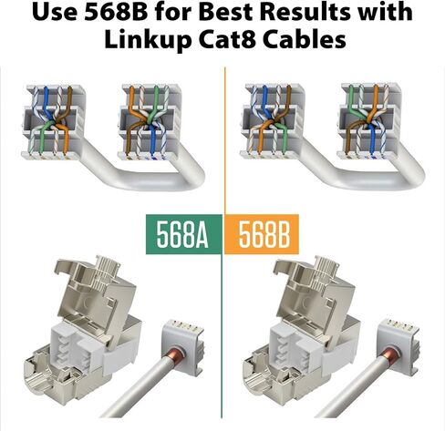 Cyberguys CAT 8 Connector Shielded 180° Keystone Jack 5-Pack, 40Gbps High-Speed RJ45 Ethernet Jack GoldPlated Contacts, Universal Compatibility CAT8/CAT7/CAT6A Cables, Easy Snap-On Design in Saudi Arabia