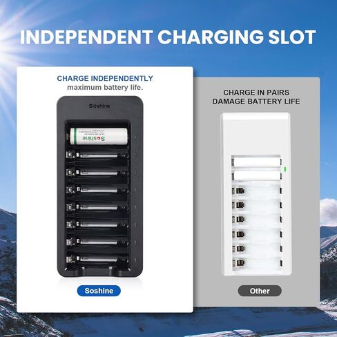 شاحن بطارية AA AAA مع محول 5 فولت 2 أمبير، شاحن ذكي 8 فتحات مع مؤشرات LED، فتحات مستقلة لشاحن USB-C لبطاريات NiMH المزدوجة A وTriple A القابلة لإعادة الشحن (البطاريات غير متضمنة) in Kuwait