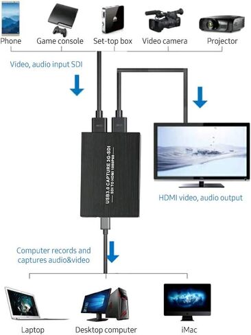 HXBER NK-M006 3G-SDI بطاقة التقاط الفيديو USB3.0 HD 1080P صندوق التقاط الفيديو SDI إلى HDMI محول محول تصميم خالي من السائق in Kuwait
